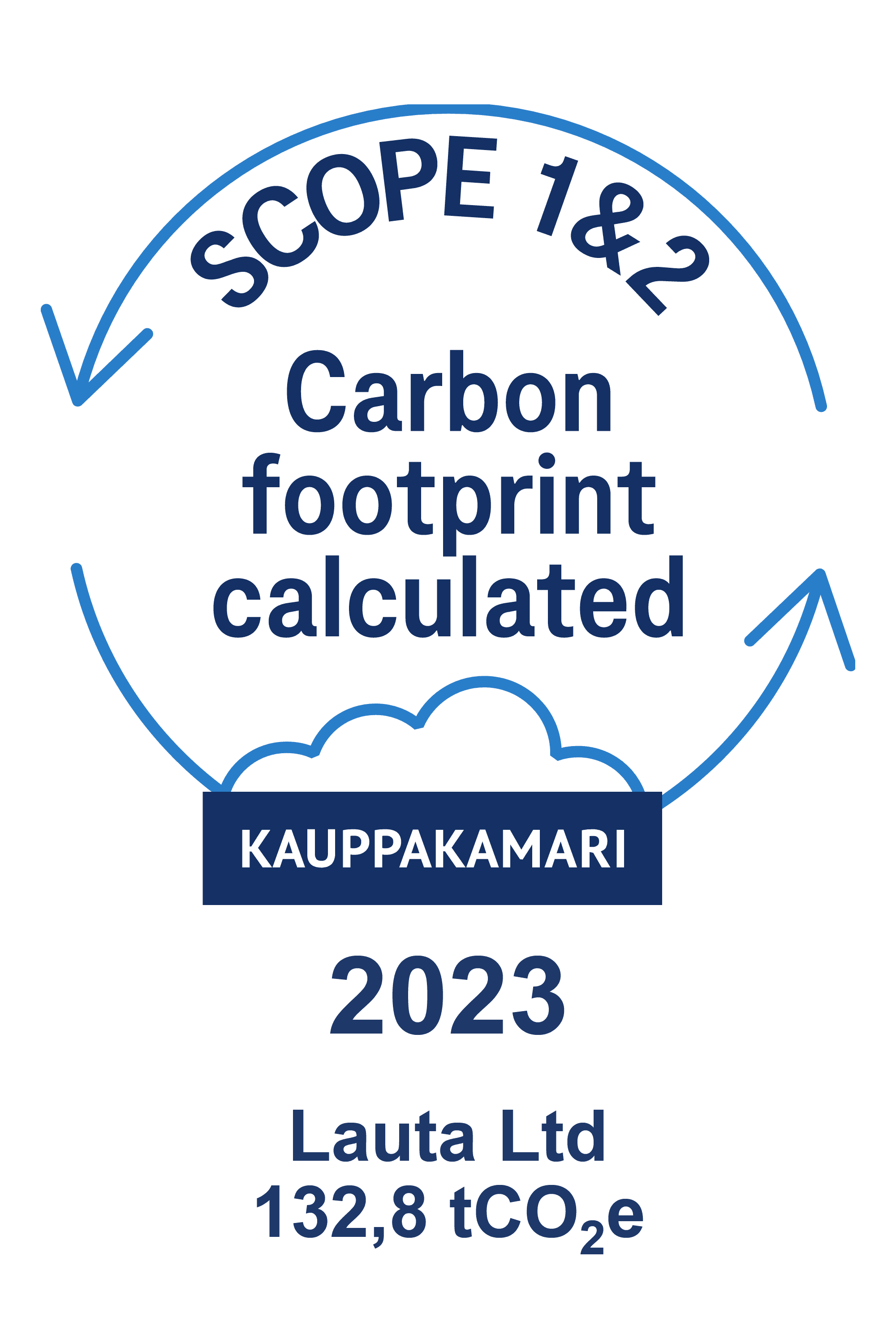co2laskettu