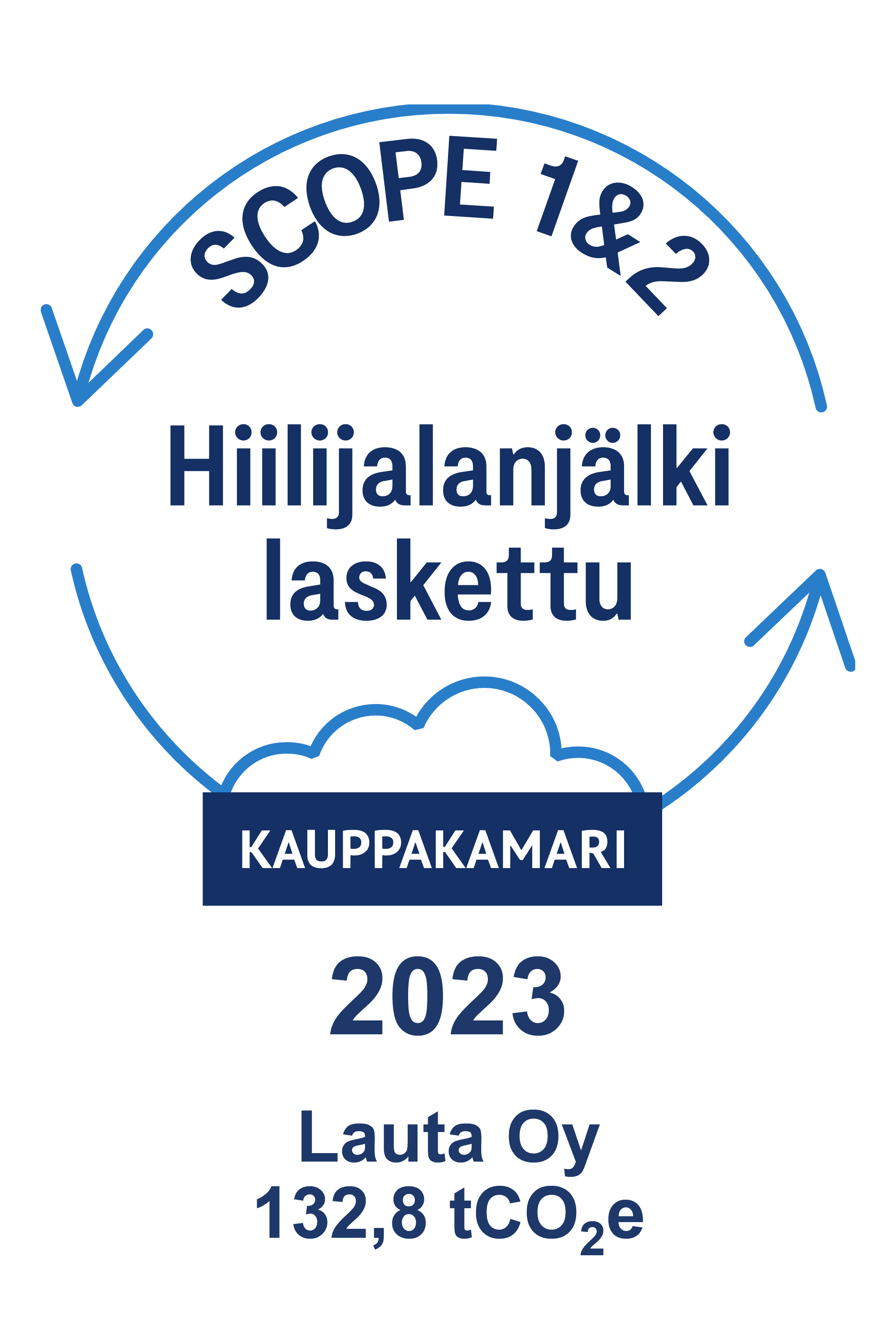 co2laskettu